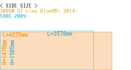 #308SW GT Line BlueHDi 2014- + 500C 2009-